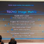 Sơ đồ mô tả công nghệ Tecno Image Matrix tại sự kiện Future Lens 2024