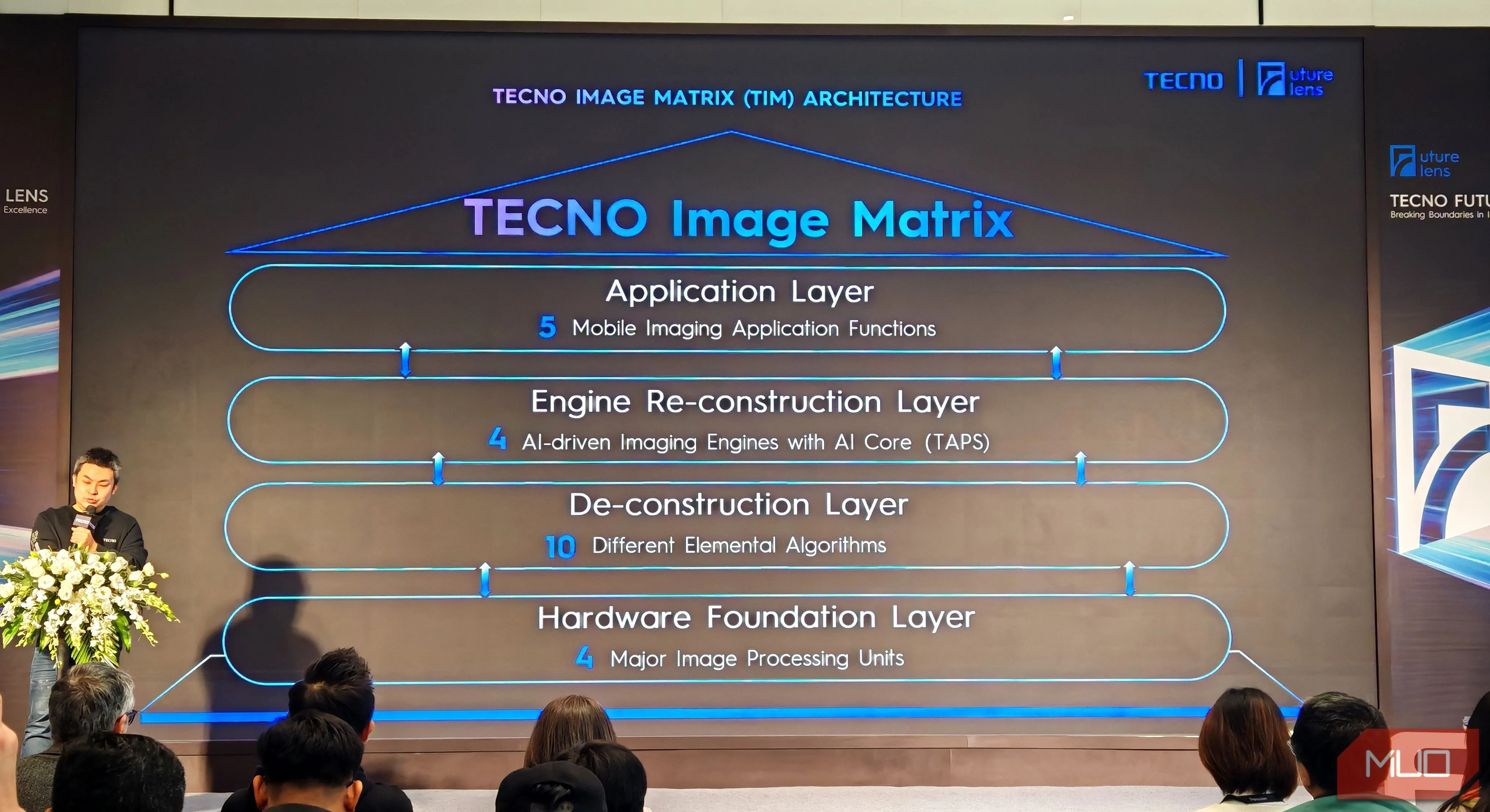 Sơ đồ mô tả công nghệ Tecno Image Matrix tại sự kiện Future Lens 2024