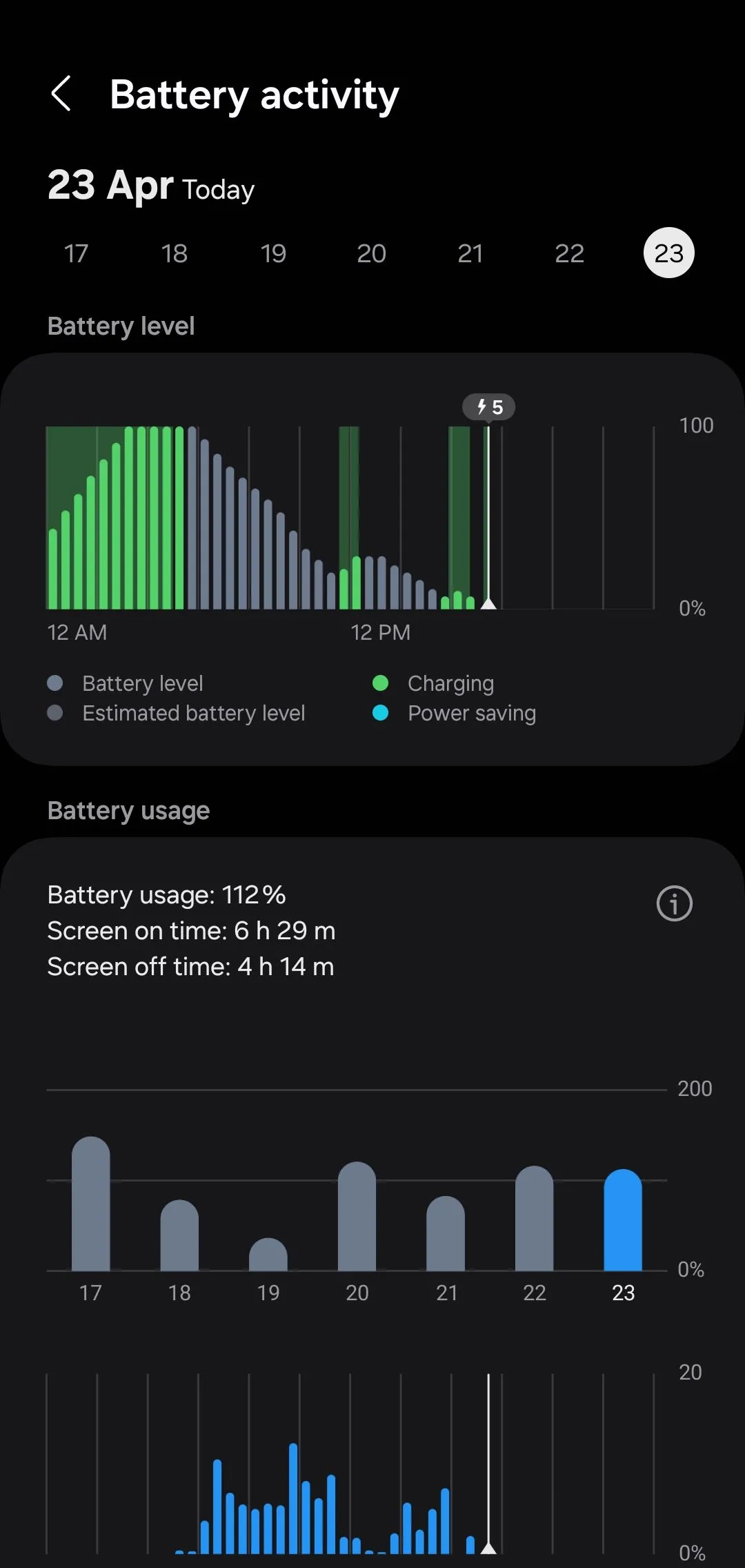 Thống kê chi tiết mức độ tiêu thụ pin của các ứng dụng trên điện thoại Android