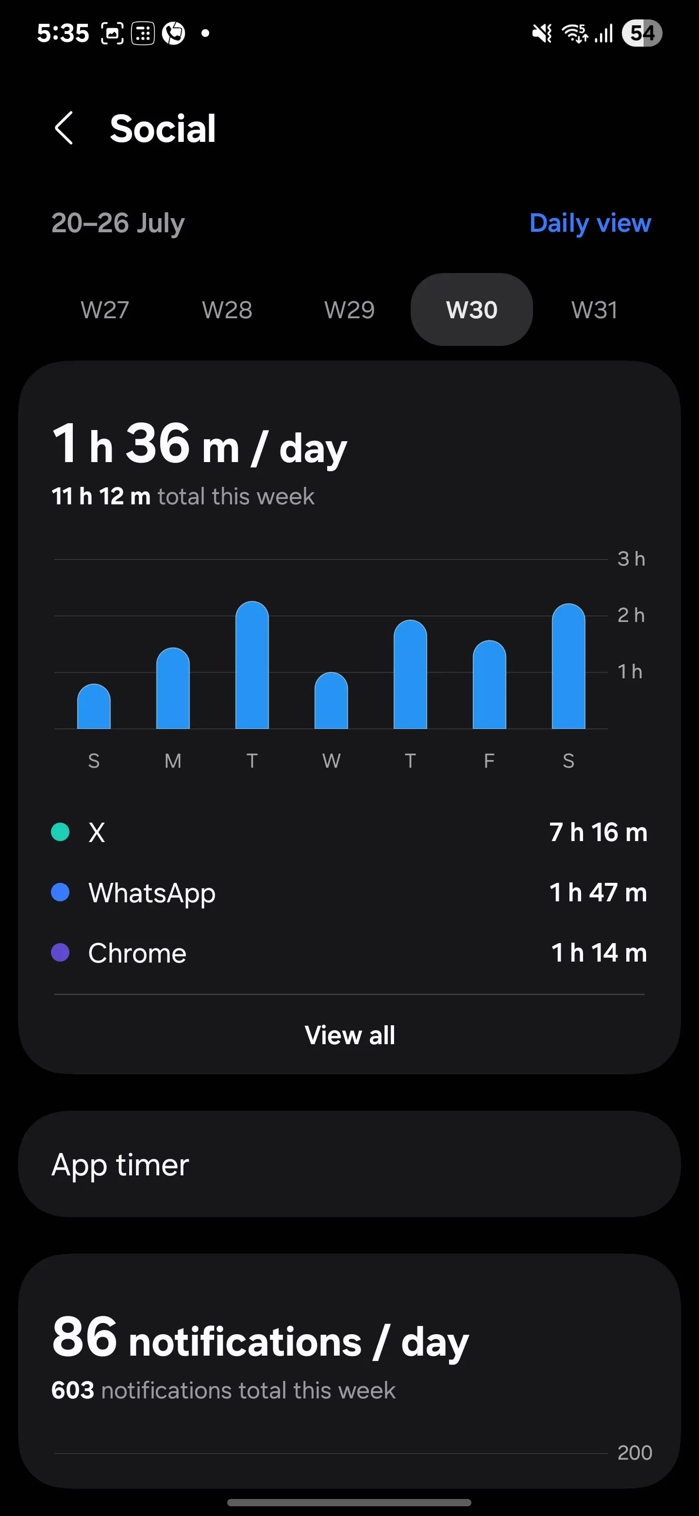 Thống kê chi tiết thời gian dành cho các ứng dụng mạng xã hội trong phần Digital Wellbeing của Samsung.