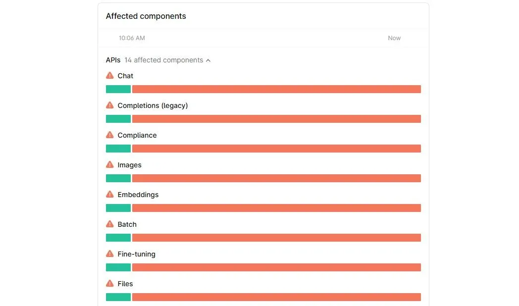 Trang trạng thái OpenAI hiển thị các thành phần bị ảnh hưởng bởi sự cố ngừng hoạt động API