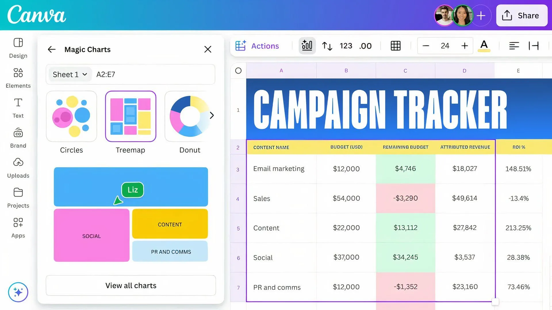 Ví dụ trực quan về Magic Charts, công cụ tạo biểu đồ động từ dữ liệu trên Canva