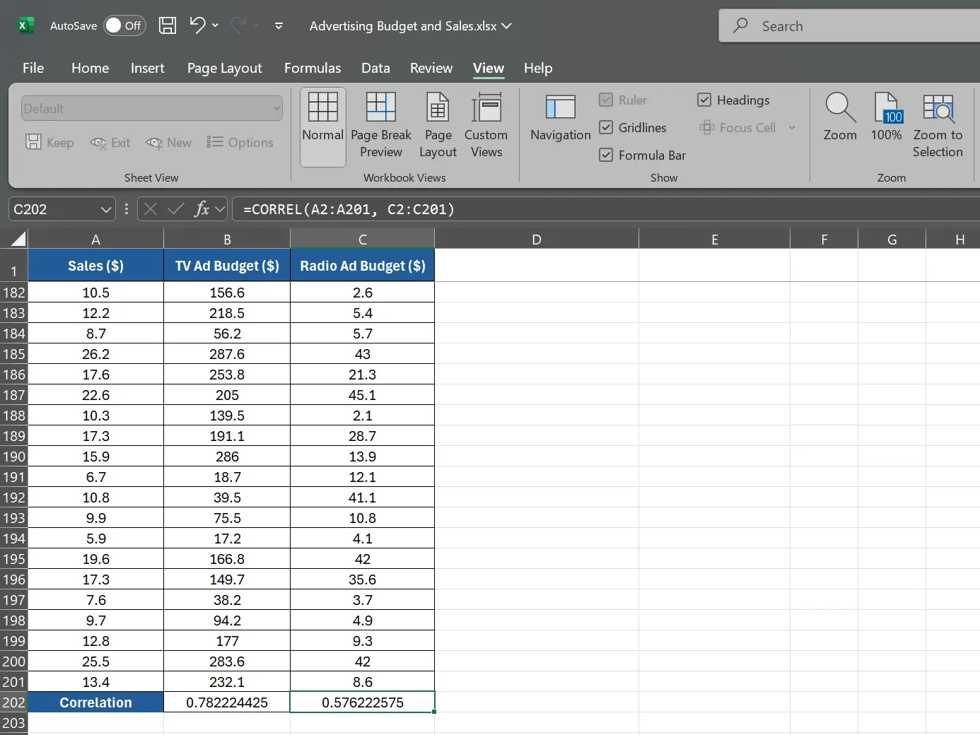 Ví dụ về công thức hàm CORREL trong Excel, tính toán mối quan hệ giữa chi tiêu quảng cáo Radio và doanh thu bán hàng.